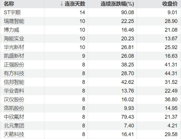 金鼎配资  春光科技：公司股价连续大幅上涨后可能存在大幅下跌风险