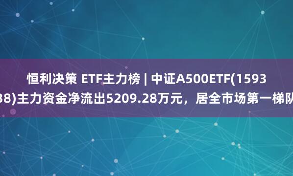 恒利决策 ETF主力榜 | 中证A500ETF(159338)主力资金净流出5209.28万元，居全市场第一梯队