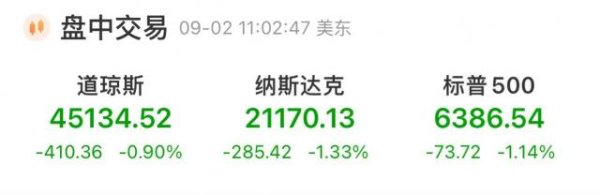 金猪配资 深夜！美股集体下跌，现货黄金大涨，再创历史新高