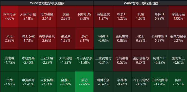 景盛配资 中国股市上演大逆转：创业板指收涨逾1%，电网设备掀涨停潮，半导体疲软，港股跌幅明显收窄